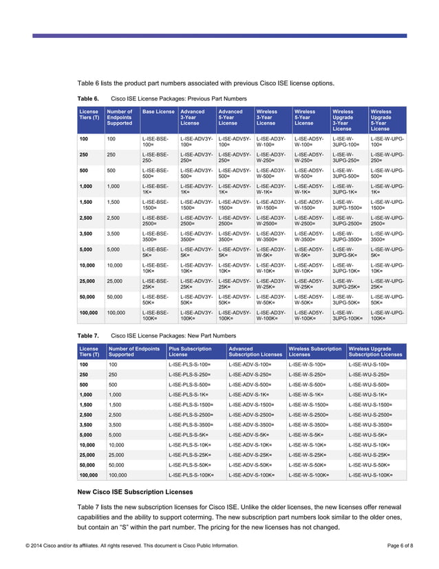Cisco identity services engine (ise) ordering steps & guide