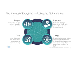Welcome to Life in the Digital Vortex | PDF