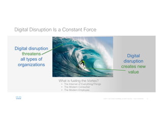 8© 2015 Cisco and/or its affiliates. All rights reserved. Cisco Confidential
Digital disruption
threatens
all types of
org...