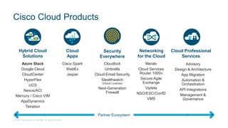 © 2018 Cisco and/or its affiliates. All rights reserved.
Cisco Cloud Products
Cloud
Apps
Networking
for the Cloud
Cloud Professional
Services
Hybrid Cloud
Solutions
Cisco Spark
WebEx
Jasper
Azure Stack
Google Cloud
CloudCenter
HyperFlex
UCS
Nexus/ACI
Mercury / Cisco VIM
AppDynamics
Tetration
Meraki
Cloud Services
Router 1000v
Secure Agile
Exchange
Viptela
NSO/ESC/ConfD
VMS
Advisory
Design & Architecture
App Migration
Automation &
Orchestration
API Integrations
Management &
Governance
Cloudlock
Umbrella
Cloud Email Security
Stealthwatch
(Cloud License)
Next-Generation
Firewall
Security
Everywhere
Partner Ecosystem
 