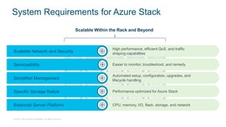 © 2018 Cisco and/or its affiliates. All rights reserved.
System Requirements for Azure Stack
Scalable Within the Rack and Beyond
High performance, efficient QoS, and traffic
shaping capabilities
Easier to monitor, troubleshoot, and remedy
Automated setup, configuration, upgrades, and
lifecycle handling
Performance optimized for Azure Stack
CPU, memory, I/O, flash, storage, and network
Scalable Network and Security
Serviceability
Simplified Management
Specific Storage Ratios
Balanced Server Platform
 