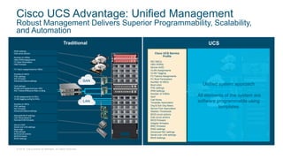 © 2018 Cisco and/or its affiliates. All rights reserved.
Cisco UCS™
SAN
LAN
Traditional
Cisco UCS Advantage: Unified Management
Robust Management Delivers Superior Programmability, Scalability,
and Automation
Cisco UCS Service
Profile
NIC MACs
HBA WWNs
Server UUID
VLAN Assignments
VLAN Tagging
FC Fabrics Assignments
FC Boot Parameters
Number of vNICs
Boot order
PXE settings
IPMI Settings
Number of vHBAs
QoS
Call Home
Template Association
Org & Sub Org Assoc.
Server Pool Association
Statistic Thresholds
BIOS scrub actions
Disk scrub actions
BIOS firmware
Adapter firmware
BMC firmware
RAID settings
Advanced NIC settings
Serial over LAN settings
BIOS Settings
Server UUID
Serial over LAN settings
Boot order
IPMI settings
BIOS scrub actions
BIOS firmware
BIOS Settings
RemoteKVM IP settings
Call Home behavior
Remote KVM firmware
Number of vNICs
PXE settings
NIC firmware
Advanced feature settings
VLAN assignments for NICs
VLAN tagging config for NICs
Number of vNICs
PXE settings
NIC firmware
Advanced feature settings
FC Fabric assignments for HBAs
Number of vHBAs
HBA WWN assignments
FC Boot Parameters
HBA firmware
RAID settings
Disk scrub actions
QoS settings
Border port assignment per vNIC
NIC Transmit/Receive Rate Limiting
SAN
LAN
Unified system approach
All elements of the system are
software programmable using
templates
 