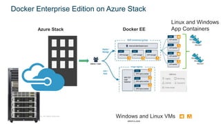 © 2018 Cisco and/or its affiliates. All rights reserved.
Docker Enterprise Edition on Azure Stack
Linux and Windows
App ContainersDocker EEAzure Stack
BRKPCA-2939
 
