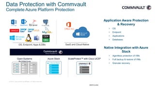 © 2018 Cisco and/or its affiliates. All rights reserved.
Data Protection with Commvault
Complete Azure Platform Protection
SaaS and Cloud-NativeOS, Endpoint, Apps & DBs
Open-Systems
Architecture
Azure Stack ScaleProtect™ with Cisco UCS®
Application Aware Protection
& Recovery
• OS
• Endpoint
• Applications
• Databases
Native Integration with Azure
Stack
• Agentless protection of VMs
• Full backup & restore of VMs
• Granular recovery
BRKPCA-2939
 