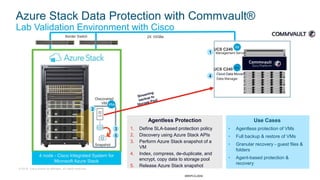 © 2018 Cisco and/or its affiliates. All rights reserved.
4 node - Cisco Integrated System for
Microsoft Azure Stack
Border Switch 2X 10GBe
!
Intel
Inside
XEON
UCS
C240 M4
Console
UCS-HDD2TI2F213 / 2TB
UCS-HDD2TI2F213 / 2TB
UCS-HDD2TI2F213 / 2TB
UCS-HDD2TI2F213 / 2TB UCS-HDD2TI2F213 / 2TB UCS-HDD2TI2F213 / 2TB
UCS-HDD2TI2F213 / 2TB
UCS-HDD2TI2F213 / 2TB
UCS-HDD2TI2F213 / 2TB
UCS-HDD2TI2F213 / 2TB
UCS-HDD2TI2F213 / 2TB
UCS-HDD2TI2F213 / 2TB
Cloud Data Mover/
Data Manager
Agentless Protection
1. Define SLA-based protection policy
2. Discovery using Azure Stack APIs
3. Perform Azure Stack snapshot of a
VM
4. Index, compress, de-duplicate, and
encrypt, copy data to storage pool
5. Release Azure Stack snapshot
Use Cases
• Agentless protection of VMs
• Full backup & restore of VMs
• Granular recovery - guest files &
folders
• Agent-based protection &
recovery
4
Discovered
VM
Snapshot
3
Azure Stack Data Protection with Commvault®
Lab Validation Environment with Cisco
5
!
Intel
Inside
XEON
UCS
C240 M4
Console
UCS-HDD2TI2F213 / 2TB
UCS-HDD2TI2F213 / 2TB
UCS-HDD2TI2F213 / 2TB
UCS-HDD2TI2F213 / 2TB UCS-HDD2TI2F213 / 2TB UCS-HDD2TI2F213 / 2TB
UCS-HDD2TI2F213 / 2TB
UCS-HDD2TI2F213 / 2TB
UCS-HDD2TI2F213 / 2TB
UCS-HDD2TI2F213 / 2TB
UCS-HDD2TI2F213 / 2TB
UCS-HDD2TI2F213 / 2TB
!
Intel
Inside
XEON
UCS
C240 M4
Console
UCS-HDD2TI2F213 / 2TB
UCS-HDD2TI2F213 / 2TB
UCS-HDD2TI2F213 / 2TB
UCS-HDD2TI2F213 / 2TB UCS-HDD2TI2F213 / 2TB UCS-HDD2TI2F213 / 2TB
UCS-HDD2TI2F213 / 2TB
UCS-HDD2TI2F213 / 2TB
UCS-HDD2TI2F213 / 2TB
UCS-HDD2TI2F213 / 2TB
UCS-HDD2TI2F213 / 2TB
UCS-HDD2TI2F213 / 2TB
UCS C240 !
Intel
Inside
XEON
UCS
C240 M4
Console
UCS-HDD300GI2F105
15KSAS
300GB
!
1 6 12 18 24
UCS-HDD300GI2F105
15KSAS
300GB
!
UCS-HDD300GI2F105
15KSAS
300GB
!
UCS-HDD300GI2F105
15KSAS
300GB
!
UCS-HDD300GI2F105
15KSAS
300GB
!
UCS-HDD300GI2F105
15KSAS
300GB
!
UCS-HDD300GI2F105
15KSAS
300GB
!
UCS-HDD300GI2F105
15KSAS
300GB
!
UCS-HDD300GI2F105
15KSAS
300GB
!
UCS-HDD300GI2F105
15KSAS
300GB
!
UCS-HDD300GI2F105
15KSAS
300GB
!
UCS-HDD300GI2F105
15KSAS
300GB
!
UCS-HDD300GI2F105
15KSAS
300GB
!
UCS-HDD300GI2F105
15KSAS
300GB
!
UCS-HDD300GI2F105
15KSAS
300GB
!
UCS-HDD300GI2F105
15KSAS
300GB
!
UCS-HDD300GI2F105
15KSAS
300GB
!
UCS-HDD300GI2F105
15KSAS
300GB
!
UCS-HDD300GI2F105
15KSAS
300GB
!
UCS-HDD300GI2F105
15KSAS
300GB
!
UCS-HDD300GI2F105
15KSAS
300GB
!
UCS-HDD300GI2F105
15KSAS
300GB
!
UCS-HDD300GI2F105
15KSAS
300GB
!
UCS-HDD300GI2F105
15KSAS
300GB
!
Management Server1
2
UCS C240
BRKPCA-2939
 