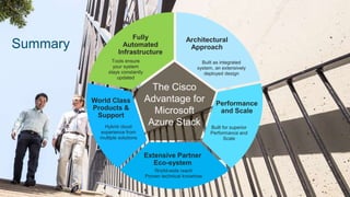 © 2018 Cisco and/or its affiliates. All rights reserved.
Fully
Automated
Infrastructure
Tools ensure
your system
stays constantly
updated
Architectural
Approach
Built as integrated
system, an extensively
deployed design
World Class
Products &
Support
Hybrid cloud
experience from
multiple solutions
Performance
and Scale
Built for superior
Performance and
Scale
Extensive Partner
Eco-system
World-wide reach
Proven technical knowhow
The Cisco
Advantage for
Microsoft
Azure Stack
Summary
 