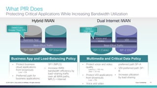 Cisco Confidential 17© 2013-2014 Cisco and/or its affiliates. All rights reserved.
SP1 (MPLS) ISP (Internet)
Business App
Hybrid IWAN
Best-Effort Traffic
Detect Loss
Greater Than 10%
ISP-1 (Cable) ISP-2 (DSL)
Voice and
Video
Dual Internet iWAN
Detect
High Jitter
VDI
Best-Effort Traffic
What PfR Does
Protecting Critical Applications While Increasing Bandwidth Utilization
• Protect business
cloud applications
from brownouts
Loss < 5%
• Preferred path for
business applications:
SP1 (MPLS)
• Increase WAN
bandwidth efficiency by
load-sharing traffic
over all WAN paths,
MPLS + Internet
Business App and Load-Balancing Policy
• Protect voice and video
quality
Latency < 150 ms;
Jitter < 20 ms
• Protect VDI applications
from brownouts
Loss < 5%
• Voice and video
preferred path SP-A
• VDI preferred path SP-
B
• Increase utilization
by load sharing
Multimedia and Critical Data Policy
 