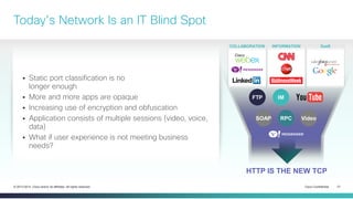 Cisco Confidential 21© 2013-2014 Cisco and/or its affiliates. All rights reserved.
HTTP IS THE NEW TCP
Today’s Network Is an IT Blind Spot
 Static port classification is no
longer enough
 More and more apps are opaque
 Increasing use of encryption and obfuscation
 Application consists of multiple sessions (video, voice,
data)
 What if user experience is not meeting business
needs?
COLLABORATION SaaSINFORMATION
RPCSOAP Video
IMFTP
 