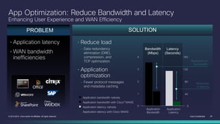 Cisco Confidential 25© 2013-2014 Cisco and/or its affiliates. All rights reserved.
SOLUTION
• Reduce load
– Data redundancy
elimination (DRE),
compression, and
TCP optimization
• Application
optimization
– Fewer protocol messages
and metadata caching
PROBLEM
• Application latency
• WAN bandwidth
inefficiencies
Application bandwidth with Cisco® WAAS
Application bandwidth natively
Application latency natively
Application latency with Cisco WAAS
0 0
1
2
3
4
40
80
120
160
Application
Bandwidth
Application
Latency
Bandwidth
(Mbps)
Latency
(Seconds)
Reduction in
bandwidth
Reduction
in latency
App Optimization: Reduce Bandwidth and Latency
Enhancing User Experience and WAN Efficiency
 