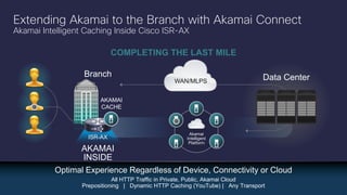 Cisco Confidential 27© 2013-2014 Cisco and/or its affiliates. All rights reserved.
Akamai
Intelligent
Platform
Extending Akamai to the Branch with Akamai Connect
Akamai Intelligent Caching Inside Cisco ISR-AX
COMPLETING THE LAST MILE
Branch
ISR-AX
AKAMAI
INSIDE
AKAMAI
CACHE
Optimal Experience Regardless of Device, Connectivity or Cloud
All HTTP Traffic in Private, Public, Akamai Cloud
Prepositioning | Dynamic HTTP Caching (YouTube) | Any Transport
Data CenterWAN/MLPS
 