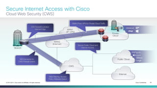Cisco Confidential 29© 2013-2014 Cisco and/or its affiliates. All rights reserved.
Private
Cloud
Secure Internet Access with Cisco
Cloud Web Security (CWS)
WAN1
(IP-VPN)
CWS
Public Cloud
Internet
WAN2
(Internet)
Branch
IOS Firewall to protect
Internet Edge
Secure Public Cloud and
Internet Access
ISR Connector to
CWS Firewall towers
Web Filtering, Access
Policy, Malware Detect
IWAN IPsec VPN for Private Cloud Traffic
 