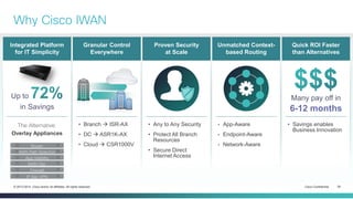 Cisco Confidential 35© 2013-2014 Cisco and/or its affiliates. All rights reserved.
Why Cisco IWAN
Up to
in Savings
The Alternative:
Overlay Appliances
App Visibility
andControl
IP Sec VPN
WAN Opt.
Firewall
WAN Path Selection
Router
Integrated Platform
for IT Simplicity
• Branch  ISR-AX
• DC  ASR1K-AX
• Cloud  CSR1000V
Granular Control
Everywhere
• Savings enables
Business Innovation
Many pay off in
6-12 months
Quick ROI Faster
than Alternatives
• Any to Any Security
• Protect All Branch
Resources
• Secure Direct
Internet Access
Proven Security
at Scale
• App-Aware
• Endpoint-Aware
• Network-Aware
Unmatched Context-
based Routing
 