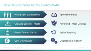 Cisco Confidential 4© 2013-2014 Cisco and/or its affiliates. All rights reserved.
New Requirements for the Branch/WAN
Rising User Expectations
Growing Security Threats
Faster Time to Market
Cost Optimization
App Performance
Advanced Threat Defense
Operational Simplicity
Agility/Simplicity
 