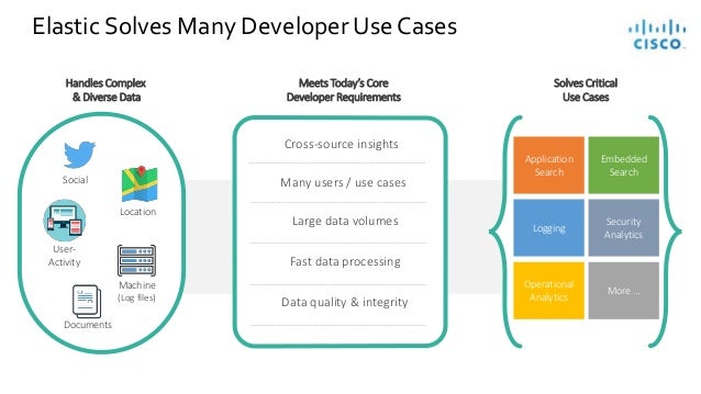 Elasticsearch use cases reddit image