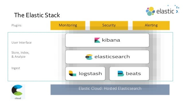 Elasticsearch use cases stack overflow image