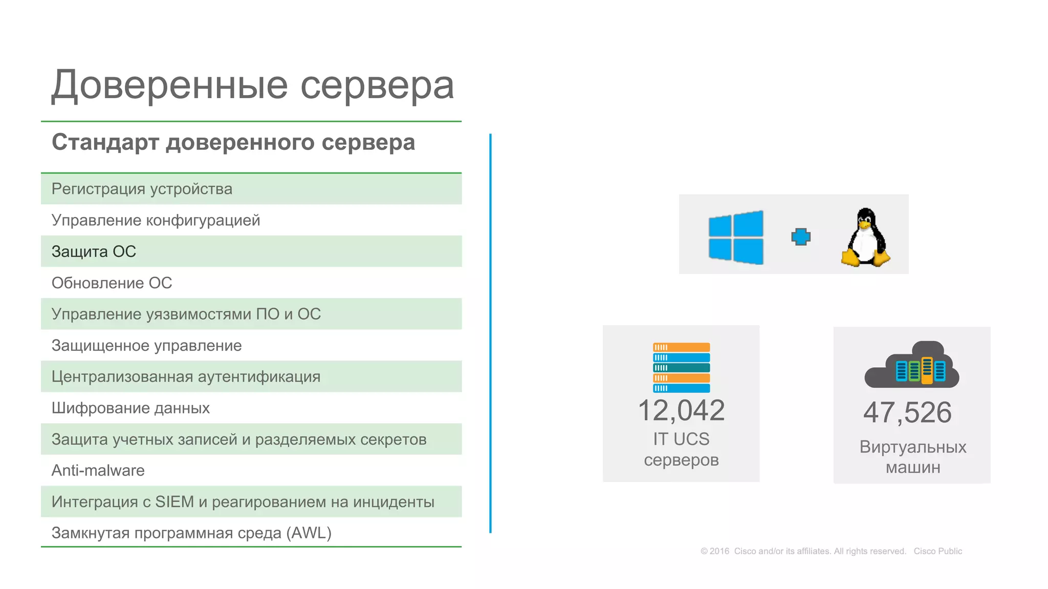 Доверенные сервера
Стандарт доверенного сервера
Регистрация устройства
Управление конфигурацией
Защита ОС
Обновление ОС
Управление уязвимостями ПО и ОС
Защищенное управление
Централизованная аутентификация
Шифрование данных
Защита учетных записей и разделяемых секретов
Anti-malware
Интеграция с SIEM и реагированием на инциденты
Замкнутая программная среда (AWL)
IT UCS
серверов
12,042
Виртуальных
машин
47,526
 