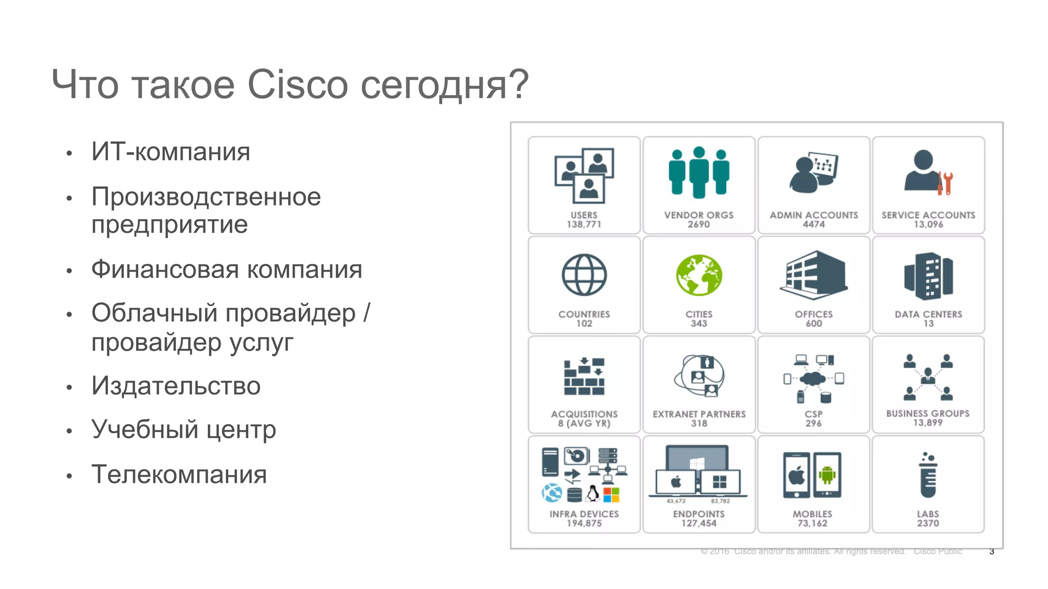 Что такое Cisco сегодня?
3
• ИТ-компания
• Производственное
предприятие
• Финансовая компания
• Облачный провайдер /
провайдер услуг
• Издательство
• Учебный центр
• Телекомпания
 