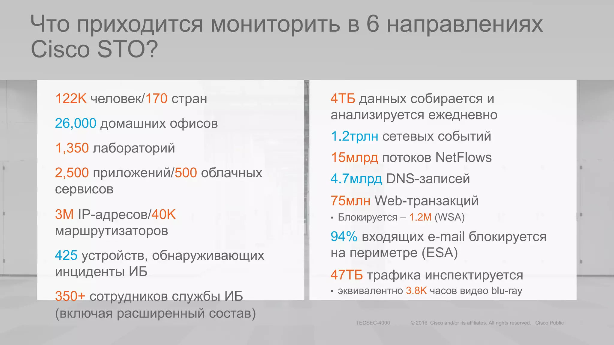 Что приходится мониторить в 6 направлениях
Cisco STO?
122K человек/170 стран
26,000 домашних офисов
1,350 лабораторий
2,500 приложений/500 облачных
сервисов
3M IP-адресов/40K
маршрутизаторов
425 устройств, обнаруживающих
инциденты ИБ
350+ сотрудников службы ИБ
(включая расширенный состав)
4TБ данных собирается и
анализируется ежедневно
1.2трлн сетевых событий
15млрд потоков NetFlows
4.7млрд DNS-записей
75млн Web-транзакций
• Блокируется – 1.2M (WSA)
94% входящих e-mail блокируется
на периметре (ESA)
47TБ трафика инспектируется
• эквивалентно 3.8K часов видео blu-ray
5
 