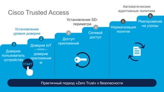 Cisco Trusted Access
Доверие
пользователь
-устройство
Доверие IoT
— И/ИЛИ —
доверие
приложения
м
Доступ
приложений
Сетевой...