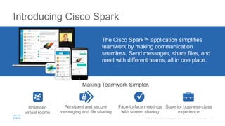 Unlimited
virtual rooms
Introducing Cisco Spark
Persistent and secure
messaging and file sharing
Face-to-face meetings
with screen sharing
Superior business-class
experience
Making Teamwork Simpler.
The Cisco Spark™ application simplifies
teamwork by making communication
seamless. Send messages, share files, and
meet with different teams, all in one place.
 