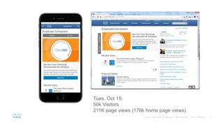 Tues. Oct 15:
50k Visitors
211K page views (178k home page views)
 
