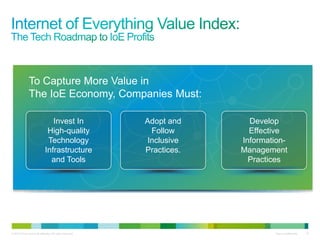 © 2013 Cisco and/or its affiliates. All rights reserved. Cisco Confidential 10
To Capture More Value in
The IoE Economy, Companies Must:
Invest In
High-quality
Technology
Infrastructure
and Tools
Adopt and
Follow
Inclusive
Practices.
Develop
Effective
Information-
Management
Practices
 