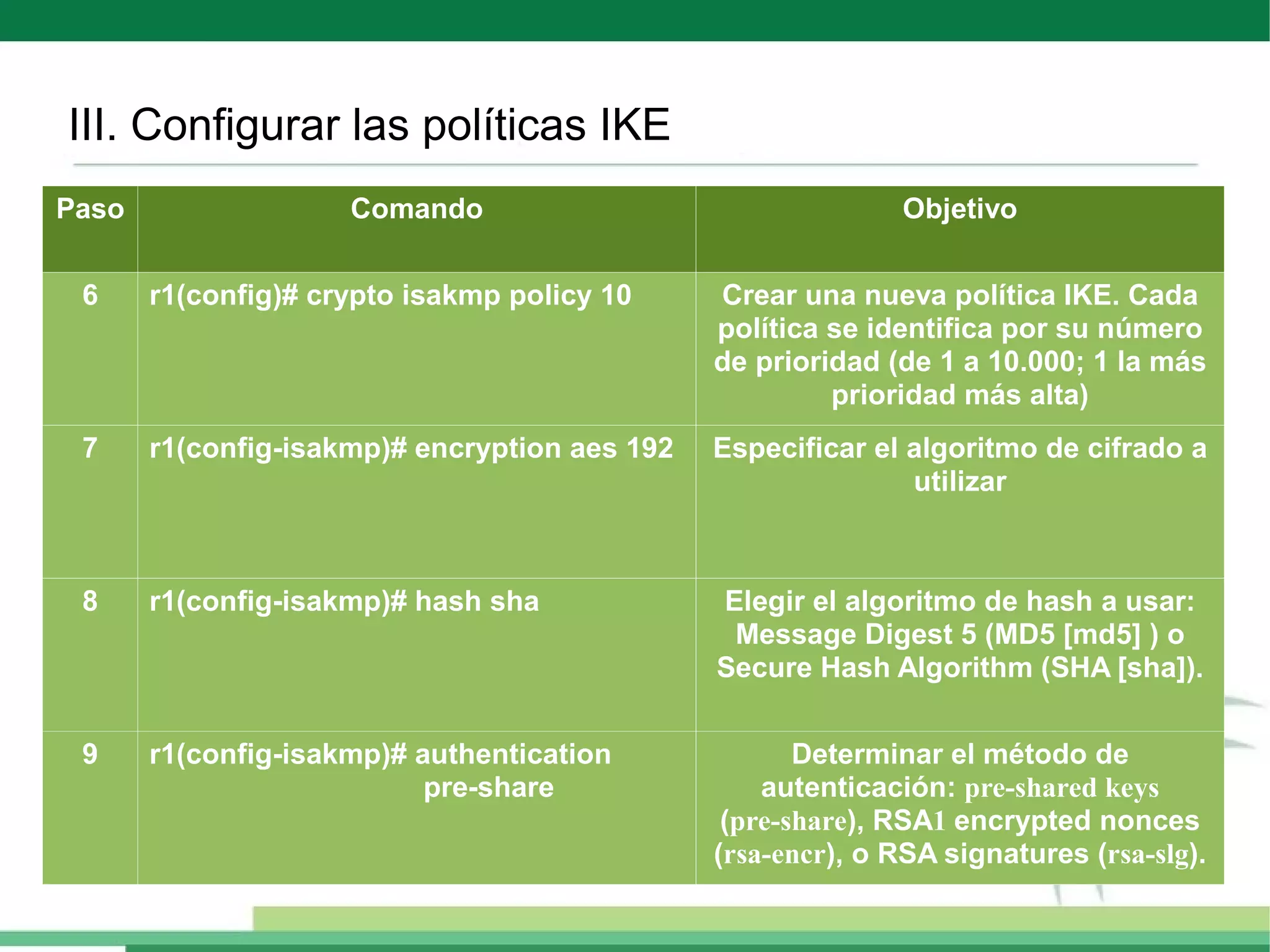 Cisco ios easy vpn server | PDF