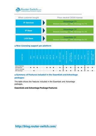 Cisco ios on cisco catalyst switches | DOCX