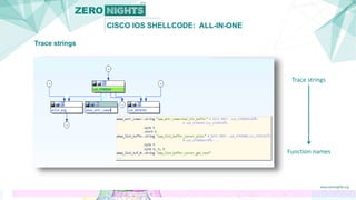 CISCO IOS SHELLCODE: ALL-IN-ONE
Trace strings
Function names
Trace strings
 