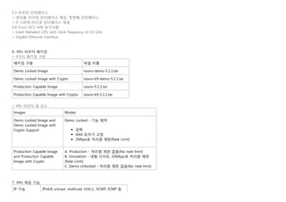 5.3 라우터 인터페이스
> 관리용 이더넷 인터페이스 제공, 첫번째 인터페이스
> 0~128개 이더넷 인터페이스 제공
5.4 Cisco UCS 서버 요구사항
> Interl Nehalem CPU with clock frequency of 2.0 GHz
> Gigabit Ethernet interface
   
   
6. XRv 라우터 패키징
> 4가지 패키징 구분
패키징 구분 파일 이름
Demo Locked Image iosxrv-demo-5.1.1.tar
Demo Locked Image with Crypto iosxrv-k9-demo-5.1.1.tar
Production Capable Image iosxrv-5.1.1.tar
Production Capable Image with Crypto iosxrv-k9-5.1.1.tar
   
> XRv 이미지 및 모드
Images Modes
Demo Locked Image and
Demo Locked Image with
Crypto Support
Demo Locked - 기능 제약
공짜
AAA 유저가 고정
2Mbps로 처리량 제한(Rate Limit)
Production Capable Image
and Production Capable
Image with Crypto
A. Production - 처리량 제한 없음(No nate limit)
B. Simulation - 대형 사이트, 50Mbps로 처리량 제한
(Rate Limit)
C. Demo Unlocked - 처리량 제한 없음(No nate limit)
   
   
7. XRv 제공 기능
IP 기능 IPv4/6 unicast, multicast 서비스, ECMP, ICMP 등
 