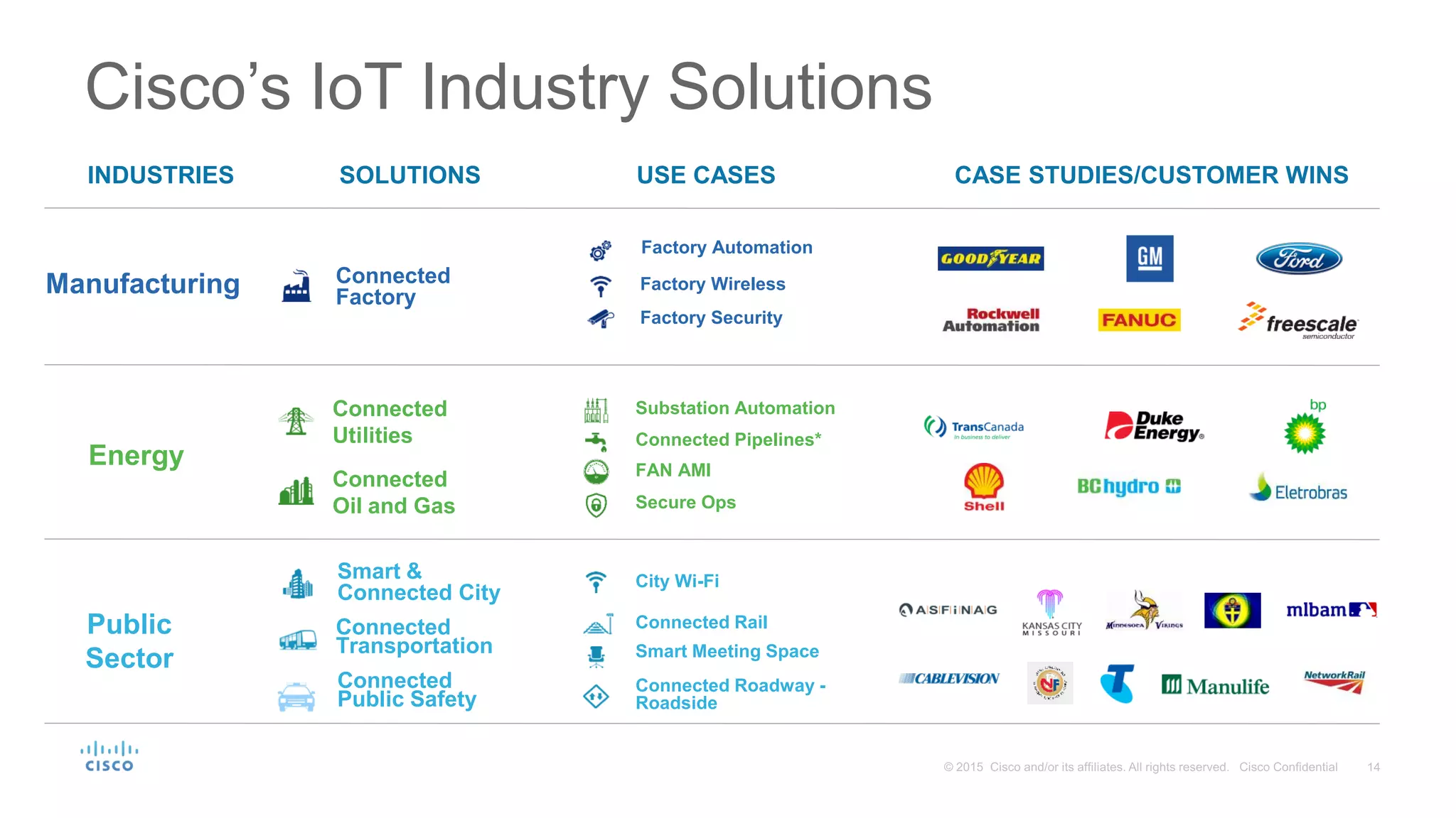 Cisco Internet of Things | PDF