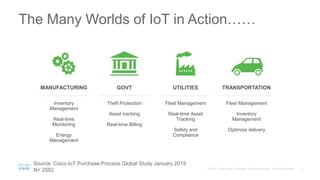 Cisco Internet of Things | PDF