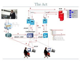 Introduction to Cisco IPCC Enterprise | PPT