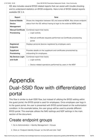 cisco-ise-byod-prescriptive-deployment-guide-cisco-community-pdf