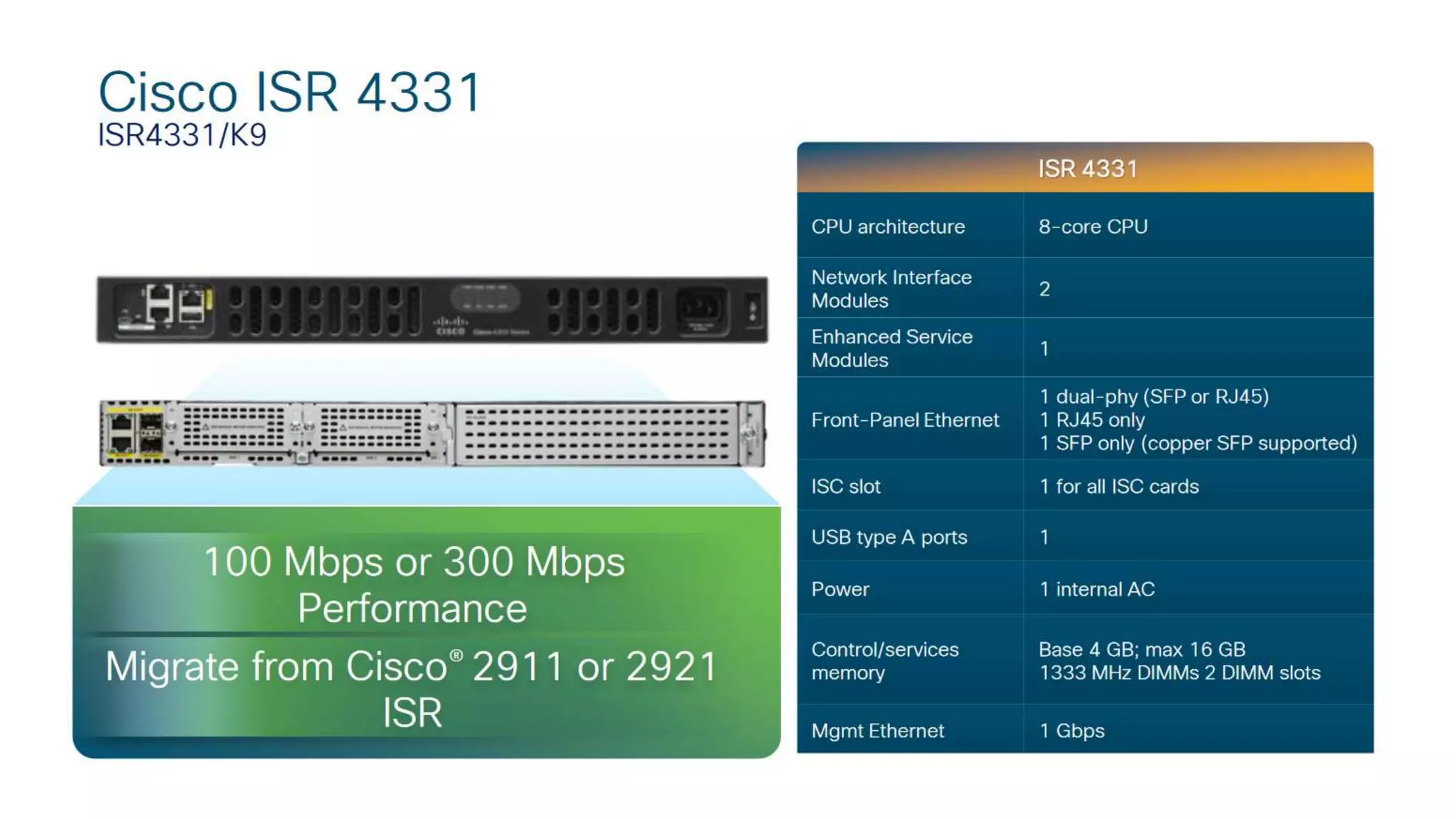 Cisco ISR 4k | ciscolicense.com