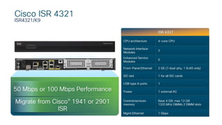 Cisco ISR 4k | ciscolicense.com