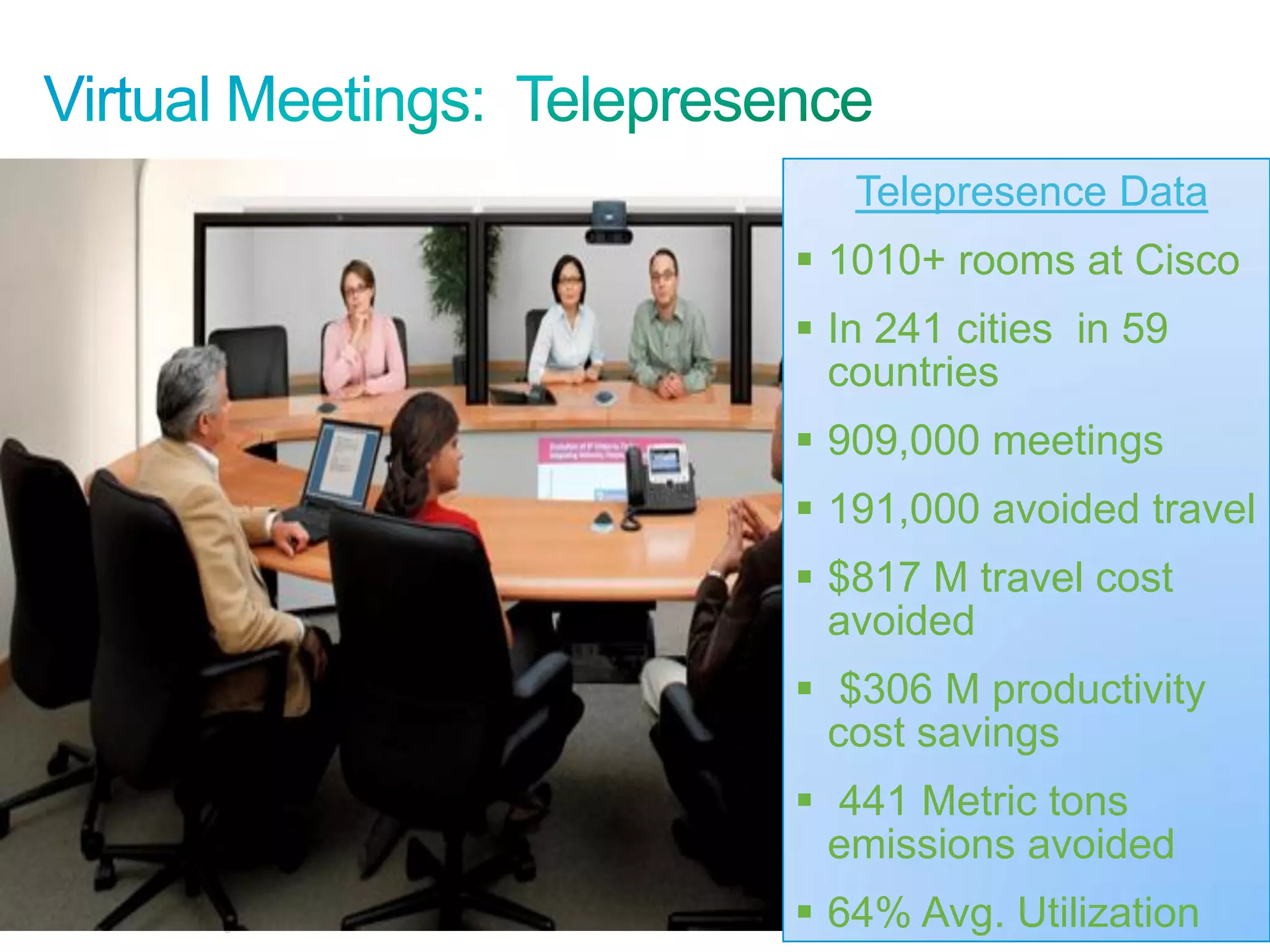 Telepresence Data
                                                            1010+ rooms at Cisco
                                                            In 241 cities in 59
                                                             countries
                                                            909,000 meetings
                                                            191,000 avoided travel
                                                            $817 M travel cost
                                                             avoided
                                                            $306 M productivity
                                                             cost savings
                                                            441 Metric tons
                                                             emissions avoided
© 2010 Cisco and/or its affiliates. All rights reserved.    64% Avg. Utilization
                                                                           Cisco Confidential   10
 