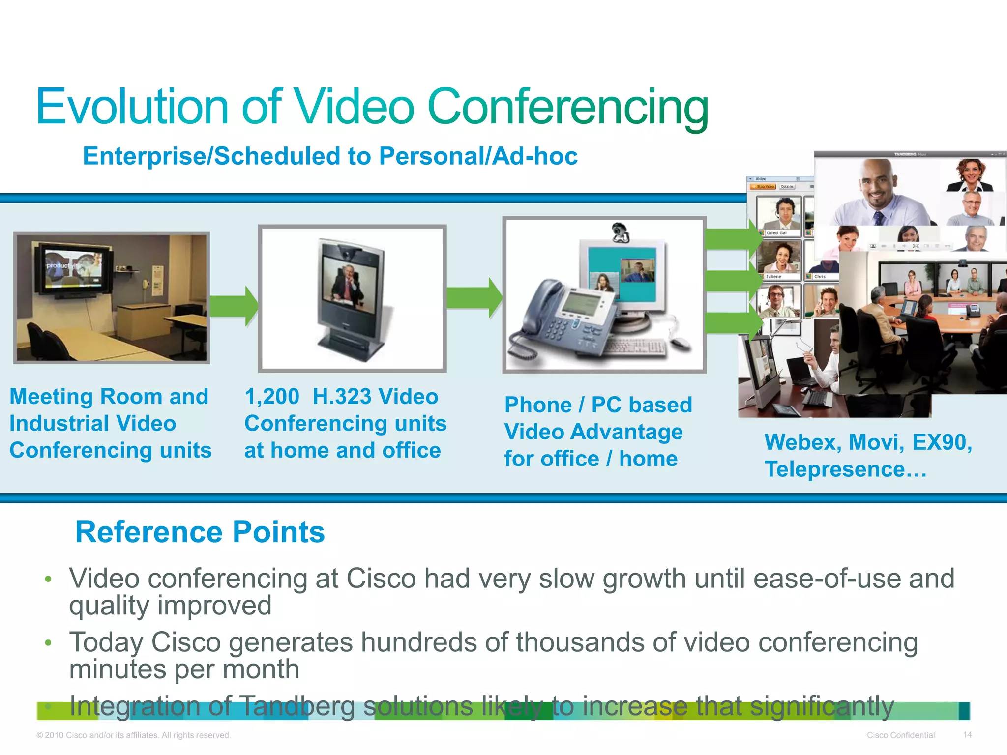 Enterprise/Scheduled to Personal/Ad-hoc




Meeting Room and                                             1,200 H.323 Video    Phone / PC based
Industrial Video                                             Conferencing units   Video Advantage
Conferencing units                                           at home and office                       Webex, Movi, EX90,
                                                                                  for office / home   Telepresence…

            Reference Points
   • Video conferencing at Cisco had very slow growth until ease-of-use and
     quality improved
   • Today Cisco generates hundreds of thousands of video conferencing
     minutes per month
   • Integration of Tandberg solutions likely to increase that significantly
  © 2010 Cisco and/or its affiliates. All rights reserved.                                                    Cisco Confidential   14
 