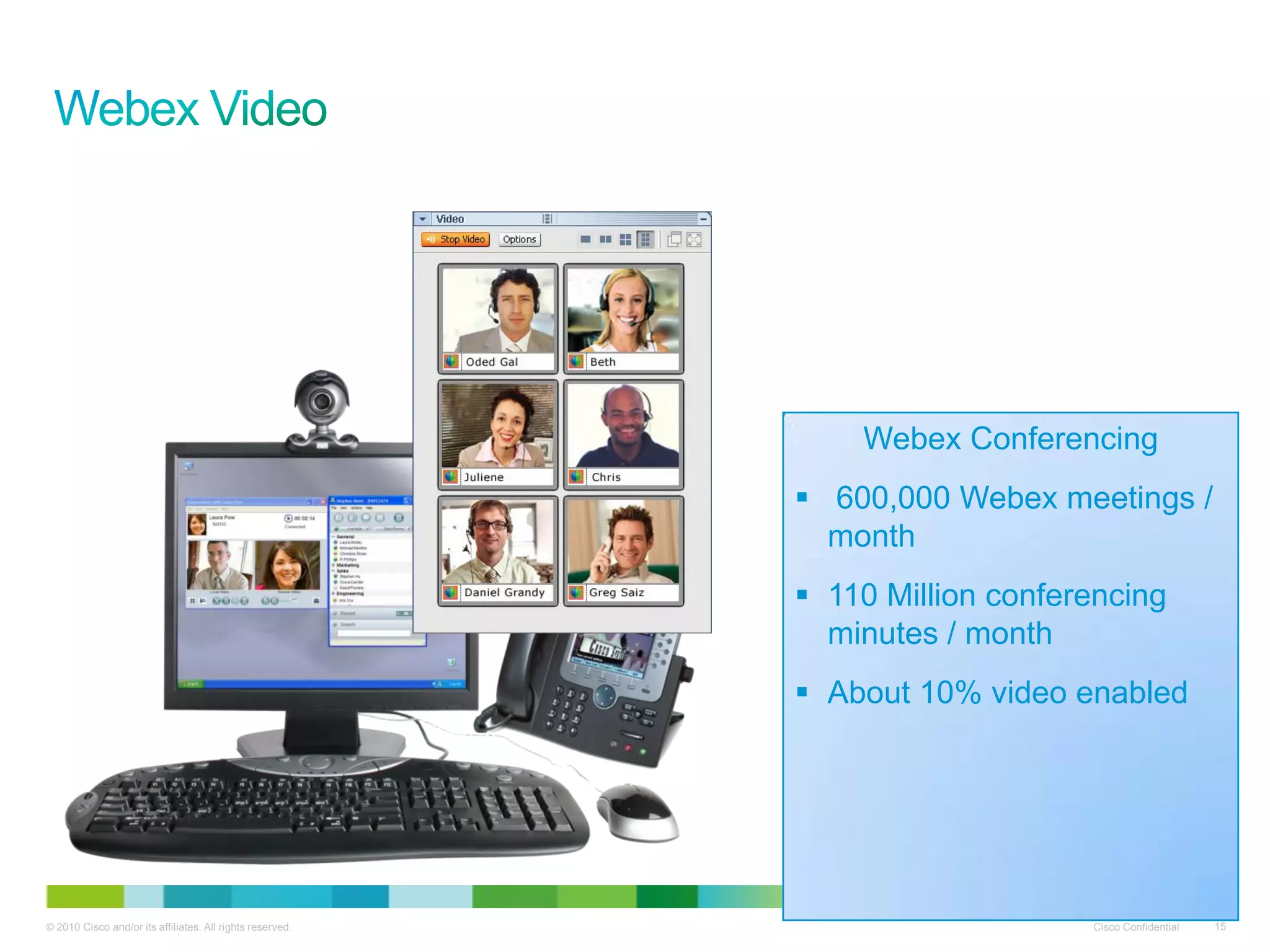 Webex Conferencing
                                                            600,000 Webex meetings /
                                                             month
                                                            110 Million conferencing
                                                             minutes / month
                                                            About 10% video enabled




© 2010 Cisco and/or its affiliates. All rights reserved.                       Cisco Confidential   15
 
