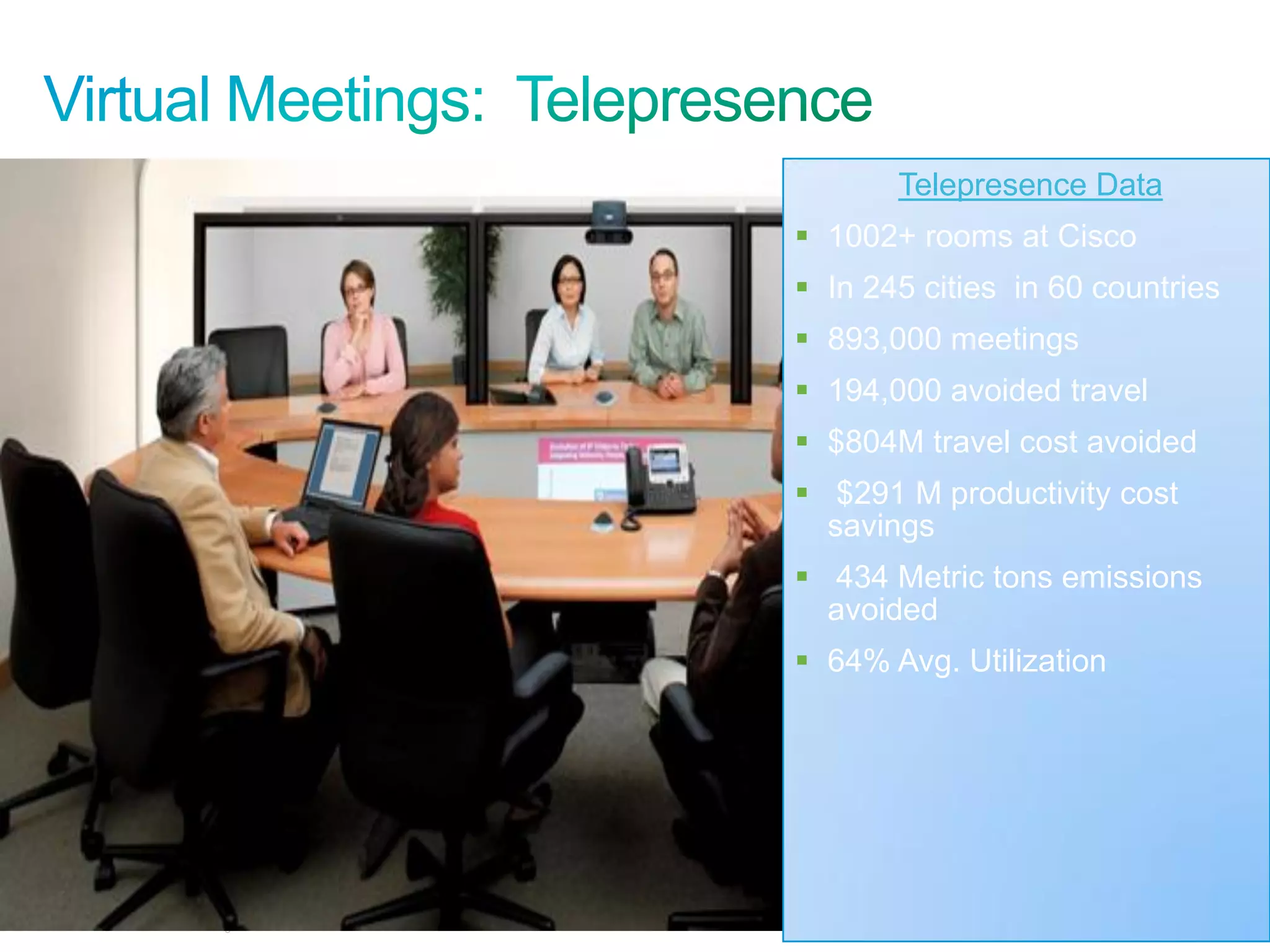 Telepresence Data
                                                            1002+ rooms at Cisco
                                                            In 245 cities in 60 countries
                                                            893,000 meetings
                                                            194,000 avoided travel
                                                            $804M travel cost avoided
                                                            $291 M productivity cost
                                                             savings
                                                            434 Metric tons emissions
                                                             avoided
                                                            64% Avg. Utilization




© 2010 Cisco and/or its affiliates. All rights reserved.                        Cisco Confidential   16
 