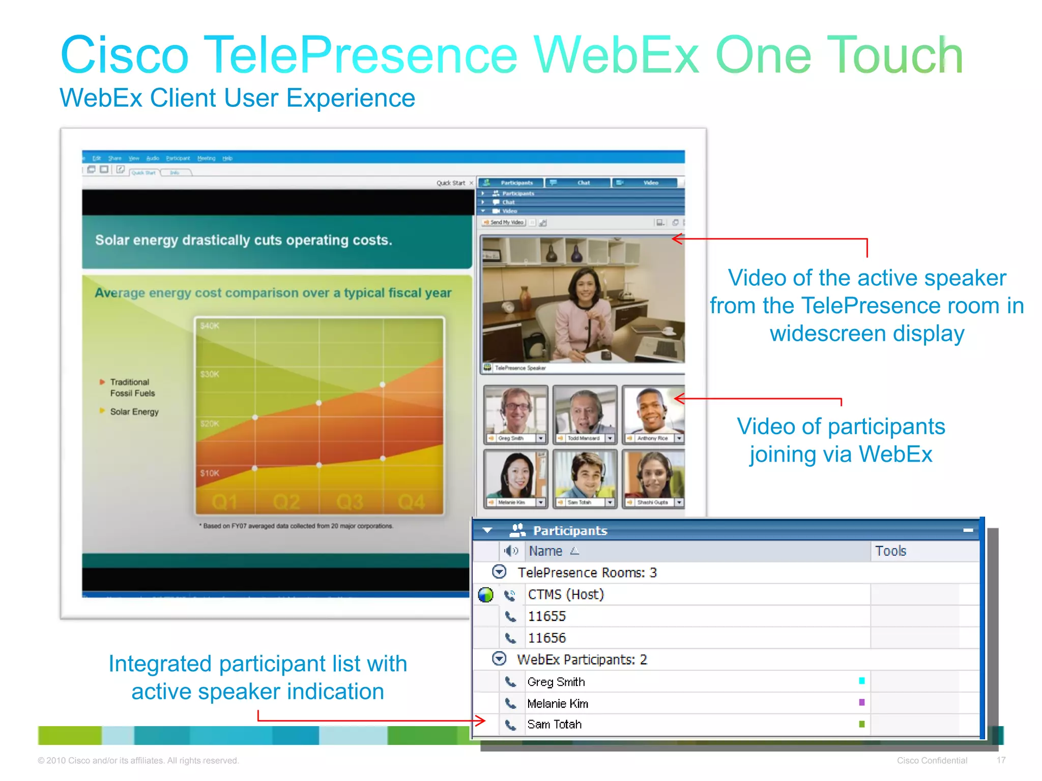 WebEx Client User Experience




                                                             Video of the active speaker
                                                           from the TelePresence room in
                                                                 widescreen display



                                                             Video of participants
                                                              joining via WebEx




                   Integrated participant list with
                      active speaker indication

© 2010 Cisco and/or its affiliates. All rights reserved.                     Cisco Confidential   17
 