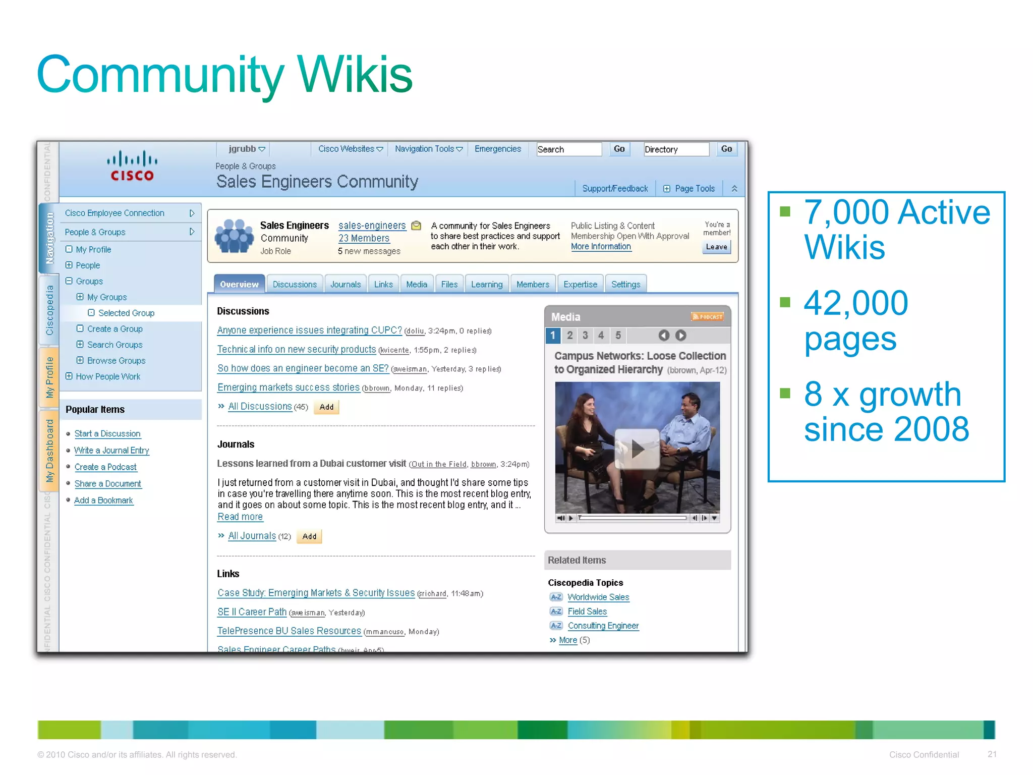  7,000 Active
                                                             Wikis
                                                            42,000
                                                             pages
                                                            8 x growth
                                                             since 2008




© 2010 Cisco and/or its affiliates. All rights reserved.          Cisco Confidential   21
 