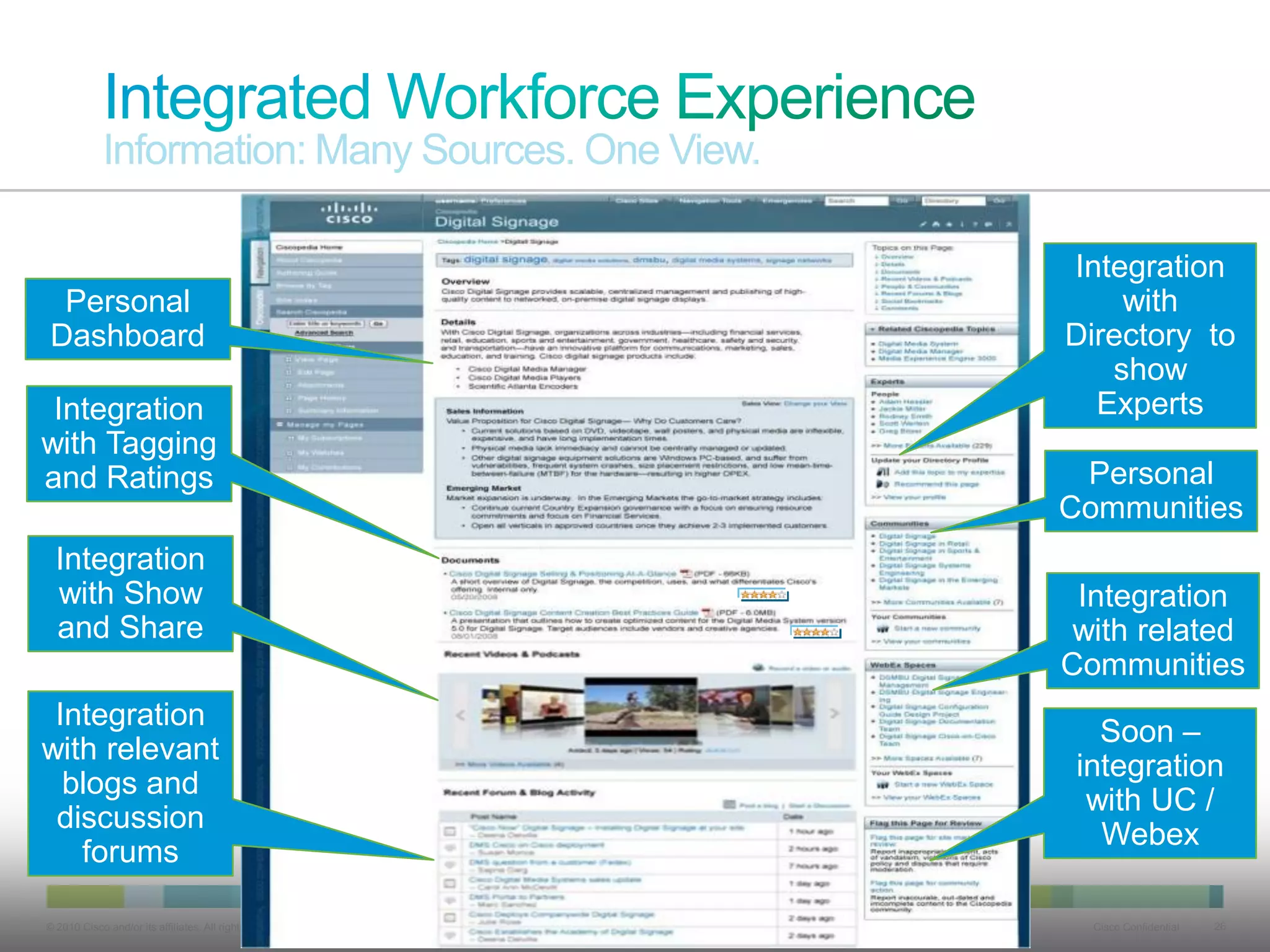 Information: Many Sources. One View.

                                                           Integration
 Personal                                                      with
Dashboard                                                  Directory to
                                                              show
 Integration                                                 Experts
with Tagging
and Ratings                                                 Personal
                                                           Communities
  Integration
  with Show                                                 Integration
  and Share                                                 with related
                                                           Communities
 Integration
                                                              Soon –
with relevant
                                                            integration
  blogs and
                                                             with UC /
 discussion
                                                              Webex
   forums

© 2010 Cisco and/or its affiliates. All rights reserved.     Cisco Confidential   26
 