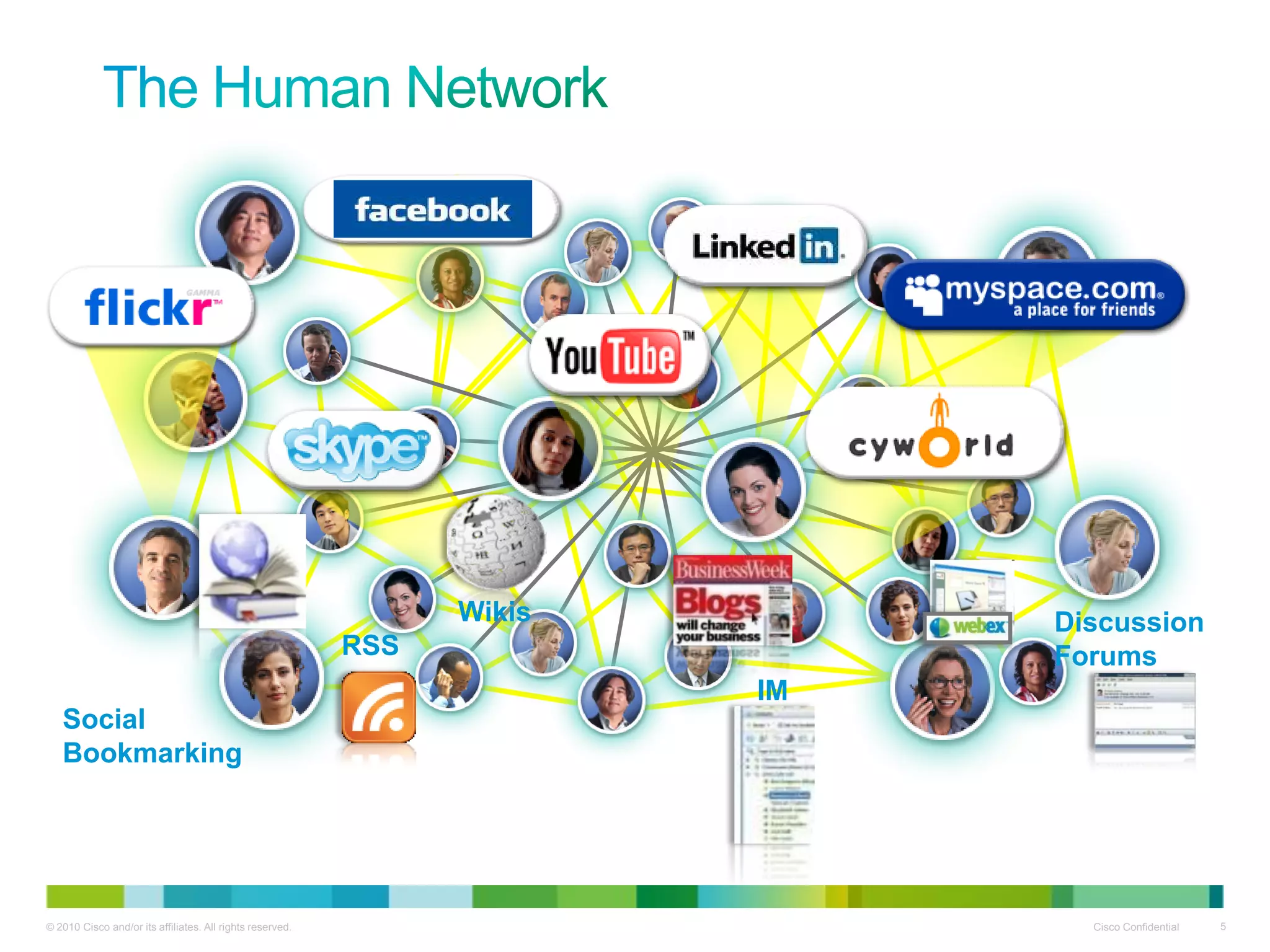 Wikis        Discussion
                                                           RSS                Forums
                                                                         IM
   Social
   Bookmarking




© 2010 Cisco and/or its affiliates. All rights reserved.                        Cisco Confidential   5
 