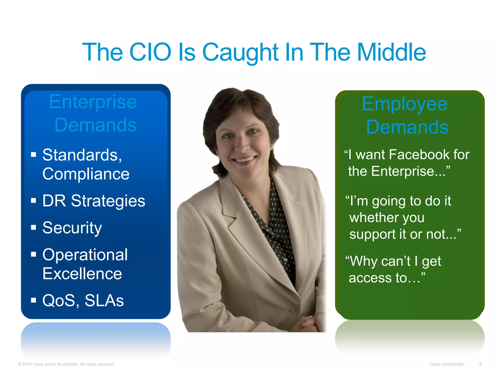 The CIO Is Caught In The Middle
                 Enterprise                                   Employee
                 Demands                                      Demands
       Standards,                                         “I want Facebook for
        Compliance                                         the Enterprise...”

       DR Strategies                                      “I’m going to do it
                                                            whether you
       Security                                            support it or not...”
       Operational                                        “Why can’t I get
        Excellence                                          access to…”
       QoS, SLAs


© 2010 Cisco and/or its affiliates. All rights reserved.                  Cisco Confidential   6
 