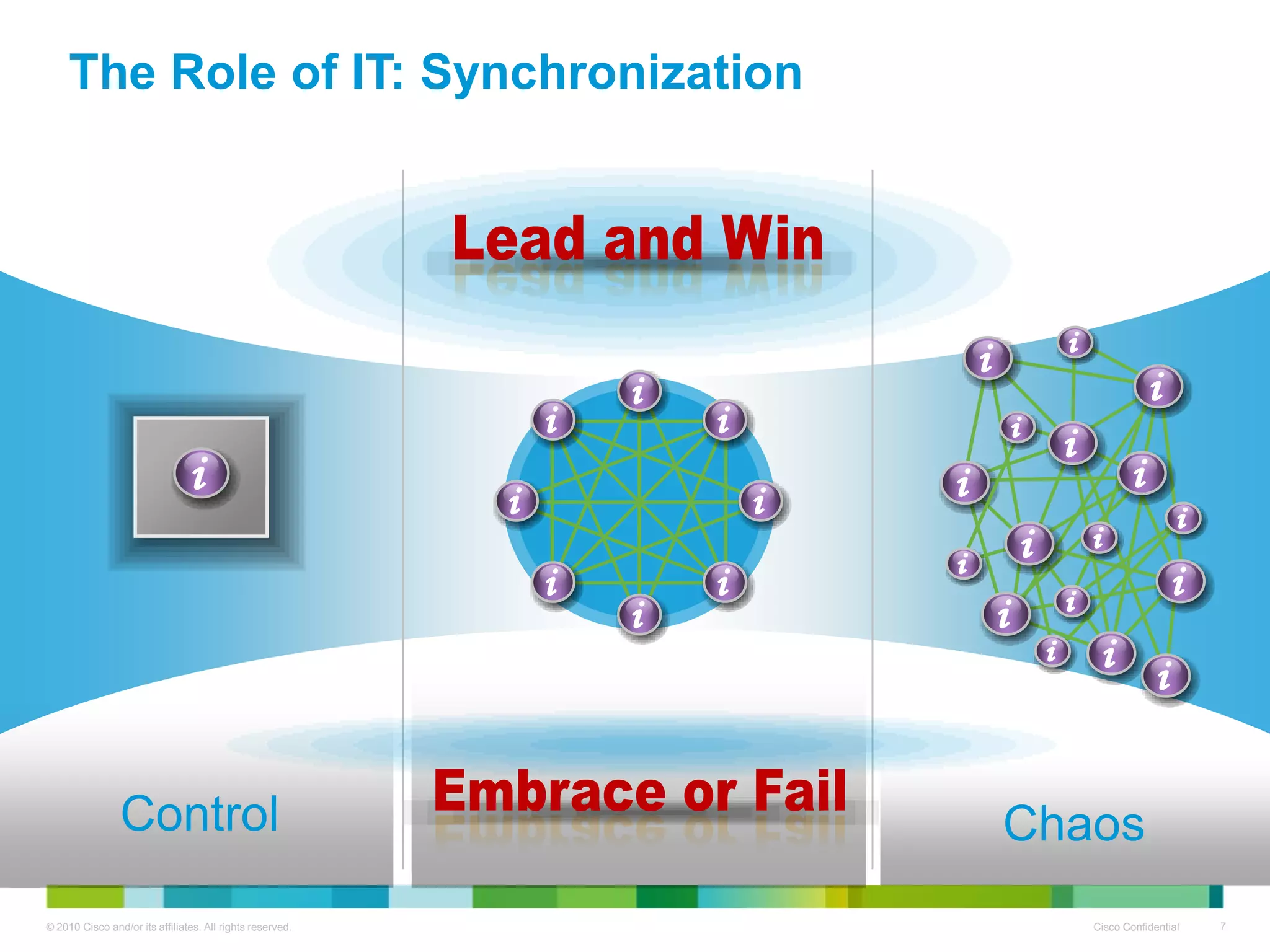 The Role of IT: Synchronization




                Control                                    Chaos
© 2010 Cisco and/or its affiliates. All rights reserved.      Cisco Confidential   7
 