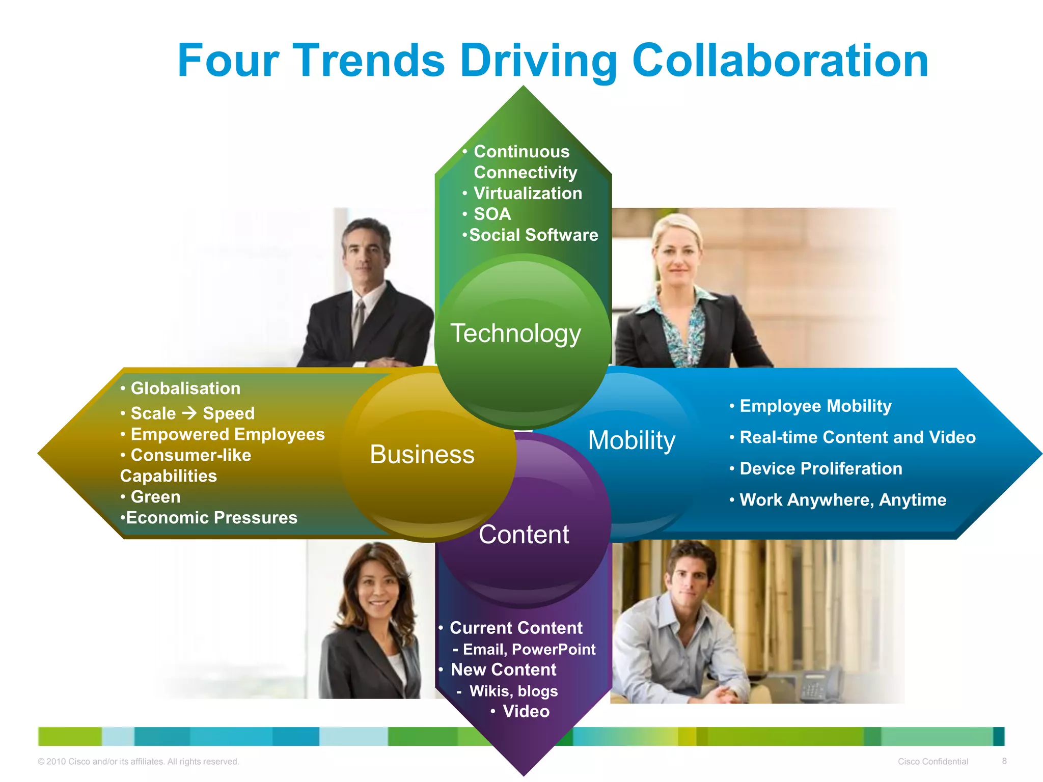 Four Trends Driving Collaboration
                                                                   • Continuous
                                                                     Connectivity
                                                                   • Virtualization
                                                                   • SOA
                                                                   •Social Software




                                                                 Technology

                      • Globalisation
                      • Scale  Speed                                                         • Employee Mobility
                      • Empowered Employees                                                   • Real-time Content and Video
                                                                                   Mobility
                      • Consumer-like                      Business                           • Device Proliferation
                      Capabilities
                      • Green                                                                 • Work Anywhere, Anytime
                      •Economic Pressures
                                                                      Content


                                                                • Current Content
                                                                  - Email, PowerPoint
                                                                • New Content
                                                                  - Wikis, blogs
                                                                      • Video

© 2010 Cisco and/or its affiliates. All rights reserved.                                                            Cisco Confidential   8
 