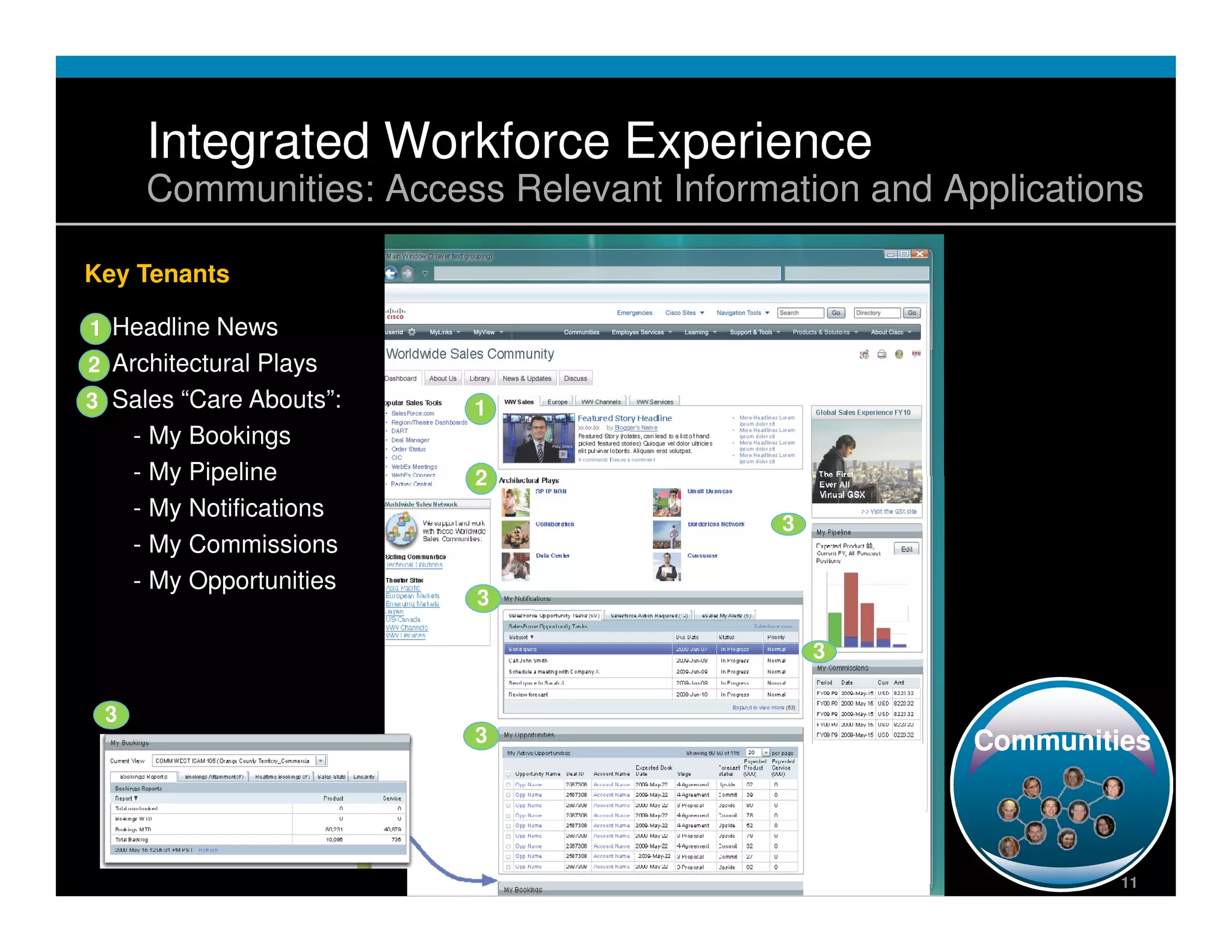 Integrated Workforce Experience
            Communities: Access Relevant Information and Applications

Key Tenants

1. Headline News
1
2. Architectural Plays
2
3. Sales “Care Abouts”:
3                                                                        1
     - My Bookings
     - My Pipeline                                                       2
     - My Notifications
                                                                                         3
     - My Commissions                                                                    3
     - My Opportunities
                                                                           3
                                                                       2
                                                                                             3

    3
                                                                         3                       Communities



Collab Arch-RS June © 2009 Cisco Systems, Inc. All rights reserved. Cisco Confidential                    11
 
