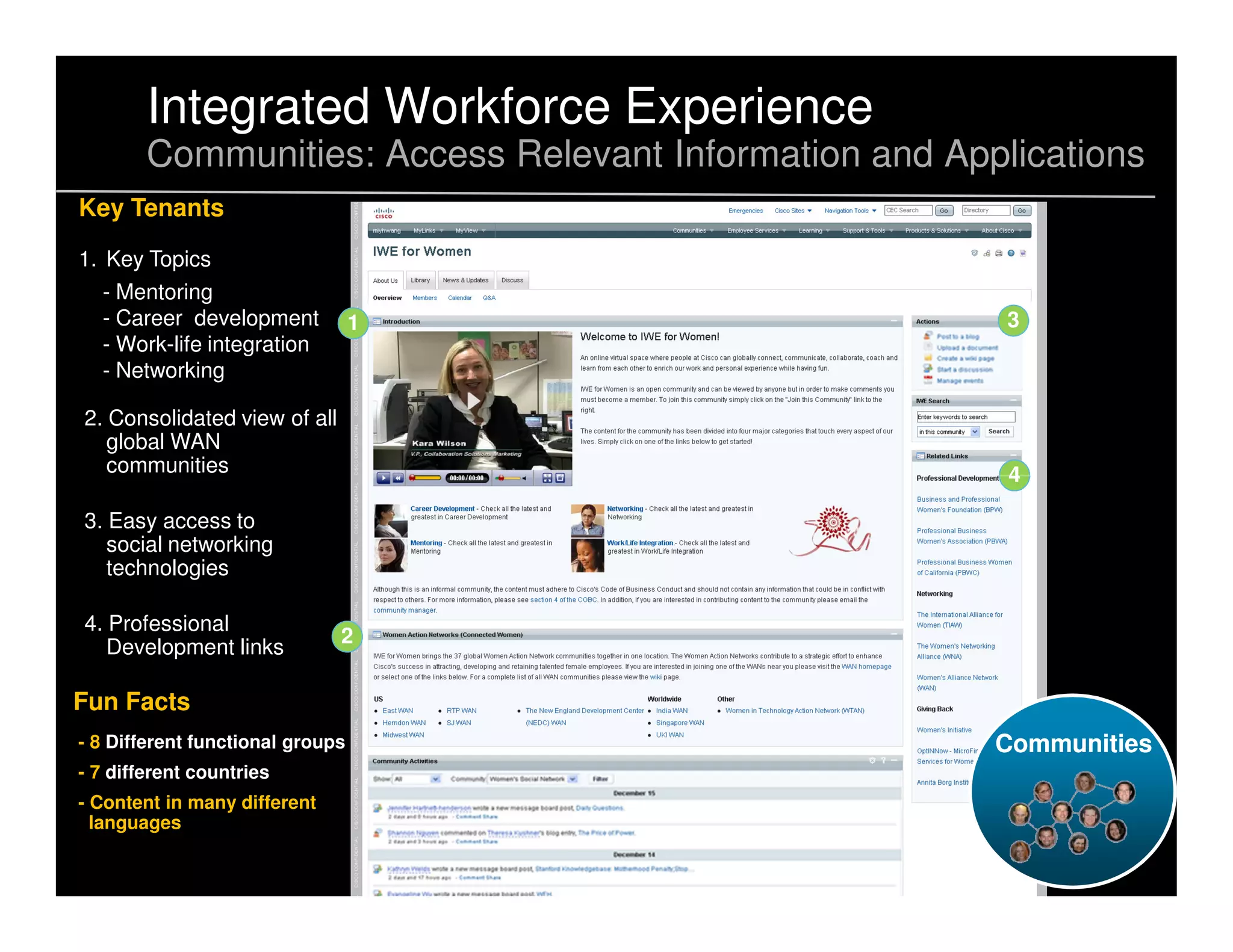 Integrated Workforce Experience
        Communities: Access Relevant Information and Applications
Key Tenants

1. Key Topics
  - Mentoring
  - Career development            1                      3
  - Work-life integration
  - Networking

2. Consolidated view of all
   global WAN
   communities                                           4

3. Easy access to
   social networking
   technologies

4. Professional
                              2
   Development links

Fun Facts
- 8 Different functional groups                         Communities
- 7 different countries
- Content in many different
  languages
 