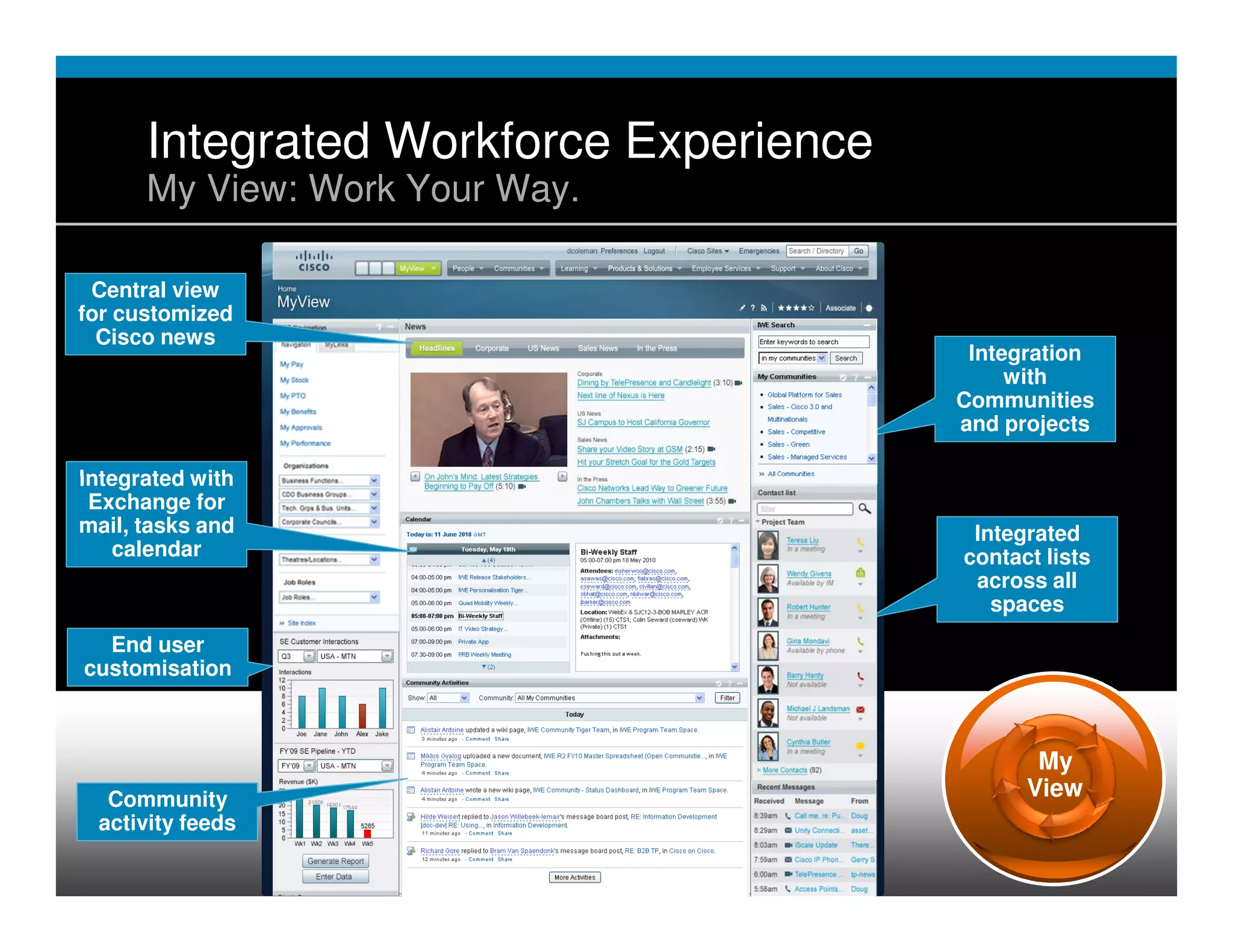 Integrated Workforce Experience
           My View: Work Your Way.

 Central view
for customized
  Cisco news
                                                                                          Integration
                                                                                              with
                                                                                         Communities
                                                                                         and projects

Integrated with
 Exchange for
mail, tasks and                                                                           Integrated
   calendar                                                                              contact lists
                                                                                          across all
                                                                                            spaces
  End user
customisation

                                                                                               Learn
                                                                                                My
    Community                                                                                  View
   activity feeds

Collab Arch-RS June © 2009 Cisco Systems, Inc. All rights reserved. Cisco Confidential                   14
 